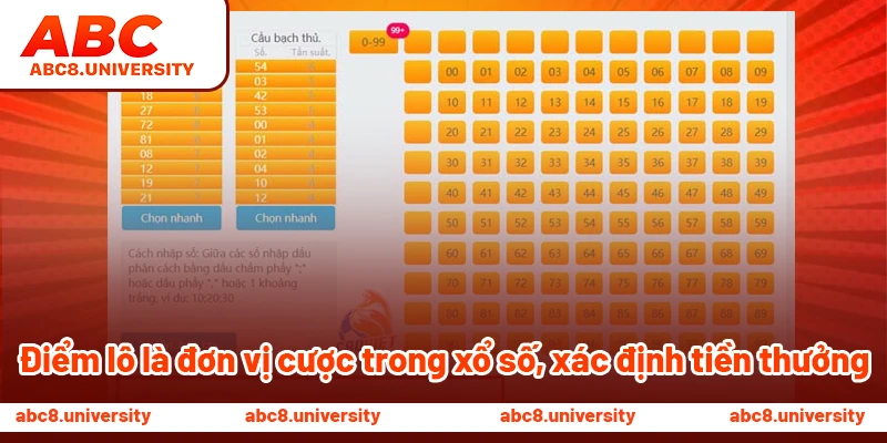 Điểm lô là đơn vị cược trong xổ số, xác định tiền thưởng Điểm lô là đơn vị cược trong xổ số, xác định tiền thưởng